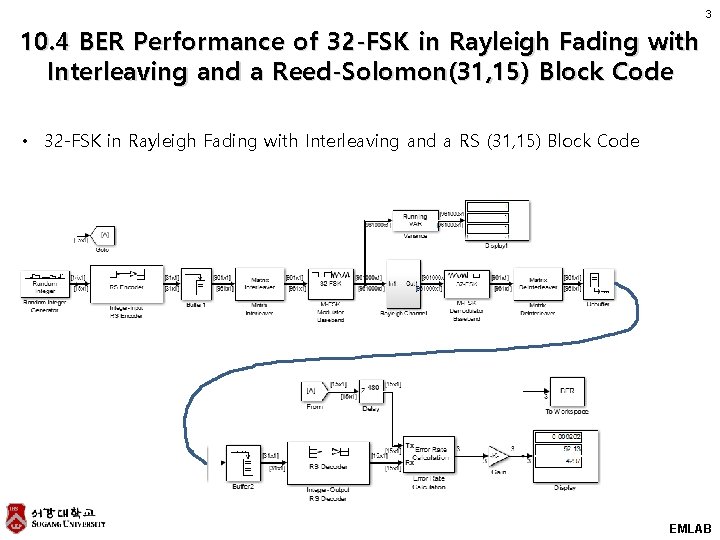 3 10. 4 BER Performance of 32 -FSK in Rayleigh Fading with Interleaving and 3 10. 4 BER Performance of 32 -FSK in Rayleigh Fading with Interleaving and
