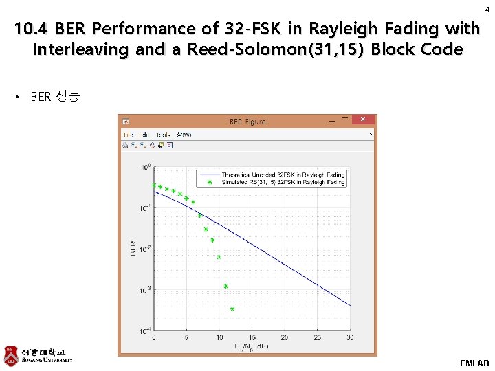 4 10. 4 BER Performance of 32 -FSK in Rayleigh Fading with Interleaving and 4 10. 4 BER Performance of 32 -FSK in Rayleigh Fading with Interleaving and