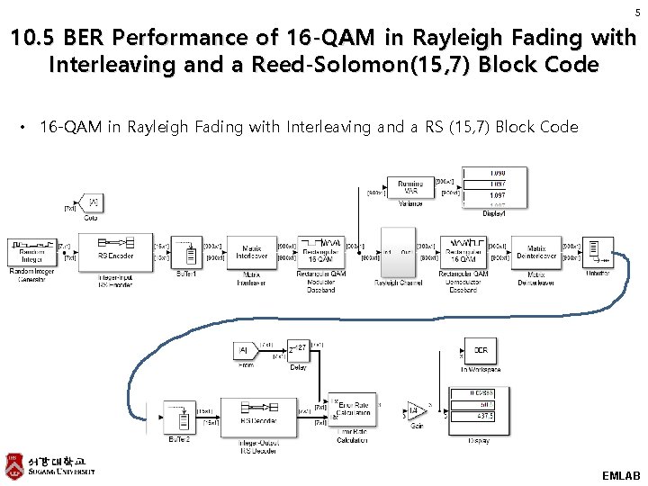5 10. 5 BER Performance of 16 -QAM in Rayleigh Fading with Interleaving and 5 10. 5 BER Performance of 16 -QAM in Rayleigh Fading with Interleaving and