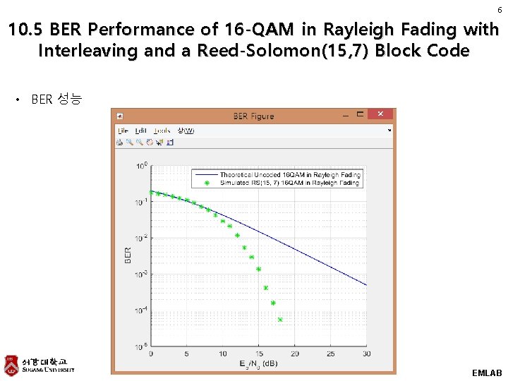 6 10. 5 BER Performance of 16 -QAM in Rayleigh Fading with Interleaving and 6 10. 5 BER Performance of 16 -QAM in Rayleigh Fading with Interleaving and