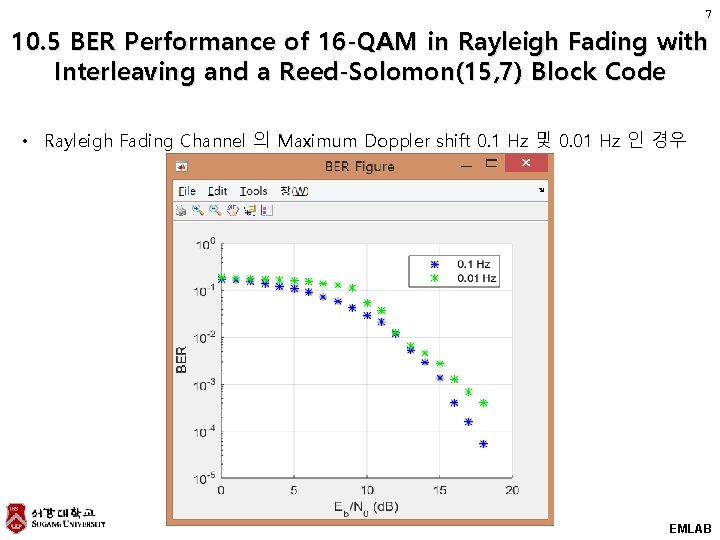7 10. 5 BER Performance of 16 -QAM in Rayleigh Fading with Interleaving and 7 10. 5 BER Performance of 16 -QAM in Rayleigh Fading with Interleaving and
