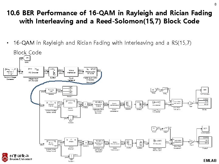 8 10. 6 BER Performance of 16 -QAM in Rayleigh and Rician Fading with 8 10. 6 BER Performance of 16 -QAM in Rayleigh and Rician Fading with
