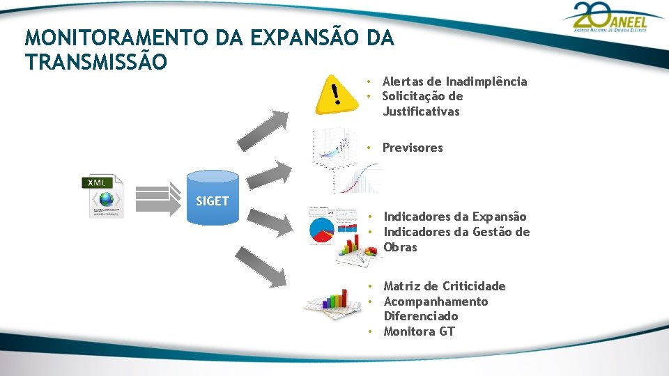 MONITORAMENTO DA EXPANSÃO DA TRANSMISSÃO • Alertas de Inadimplência • Solicitação de Justificativas •