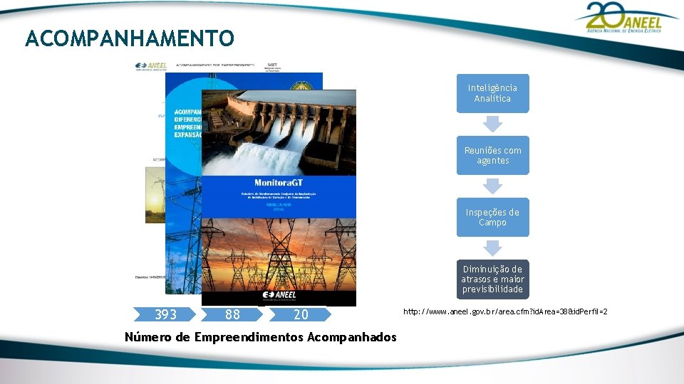 ACOMPANHAMENTO Inteligência Analítica Reuniões com agentes Inspeções de Campo Diminuição de atrasos e maior