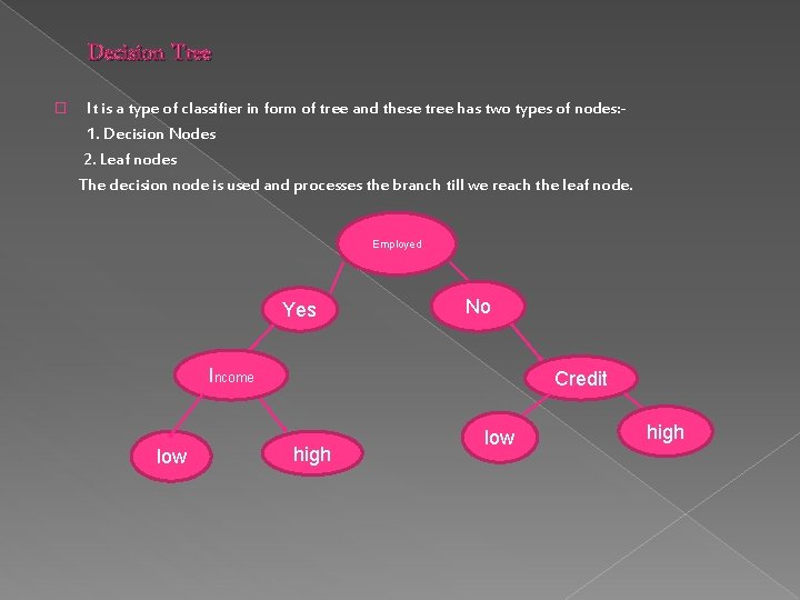 Decision Tree It is a type of classifier in form of tree and these Decision Tree It is a type of classifier in form of tree and these