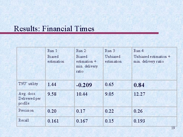 Results: Financial Times Run 1: Biased estimation Run 2: Biased estimation + min. delivery