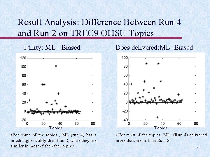 Result Analysis: Difference Between Run 4 and Run 2 on TREC 9 OHSU Topics