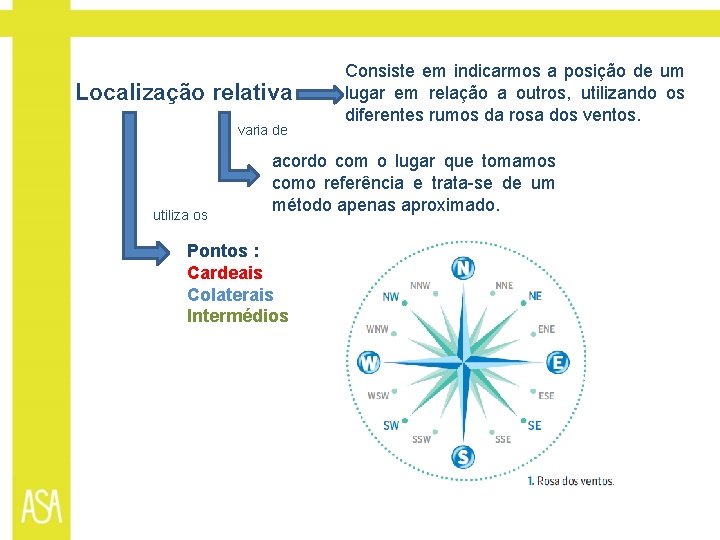 Localização relativa varia de utiliza os Consiste em indicarmos a posição de um lugar