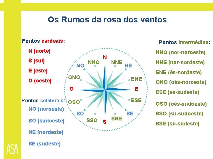 Os Rumos da rosa dos ventos Pontos cardeais: Pontos intermédios: N (norte) S (sul)