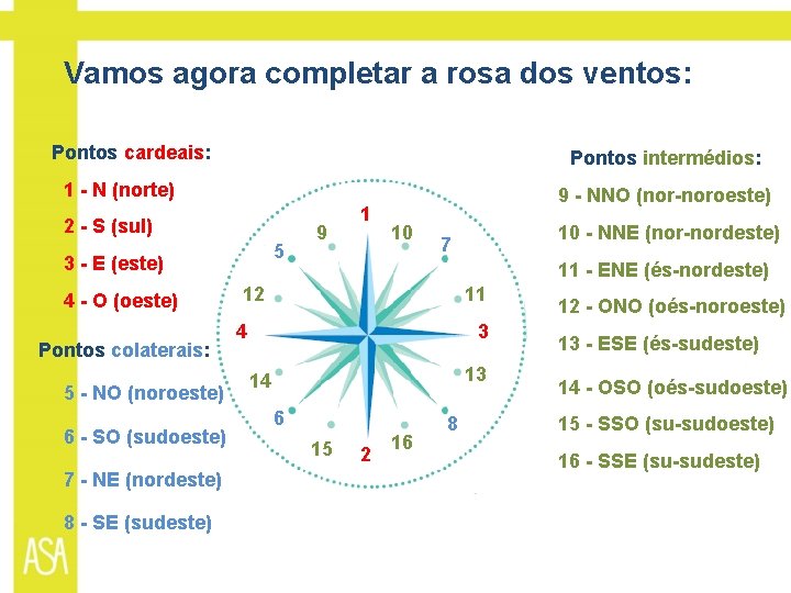 Vamos agora completar a rosa dos ventos: Pontos cardeais: Pontos intermédios: 1 - N