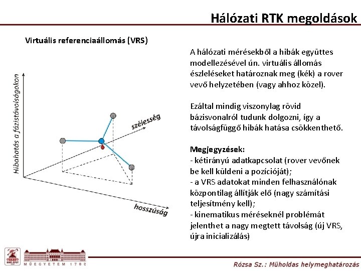 Hálózati RTK megoldások Virtuális referenciaállomás (VRS) A hálózati mérésekből a hibák együttes modellezésével ún.