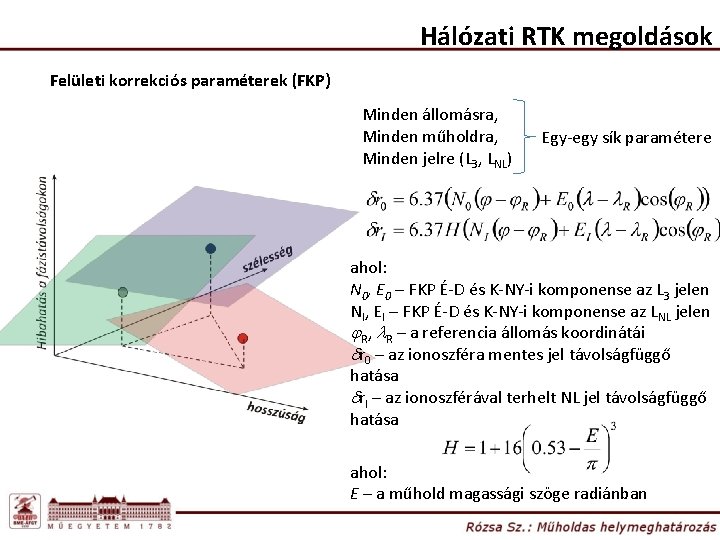 Hálózati RTK megoldások Felületi korrekciós paraméterek (FKP) Minden állomásra, Minden műholdra, Minden jelre (L