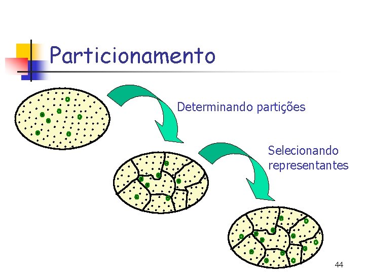 Particionamento Determinando partições Selecionando representantes 44 