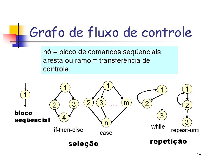 Grafo de fluxo de controle nó = bloco de comandos seqüenciais aresta ou ramo