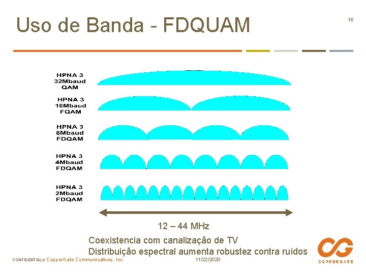 Uso de Banda - FDQUAM 12 – 44 MHz Coexistencia com canalização de TV