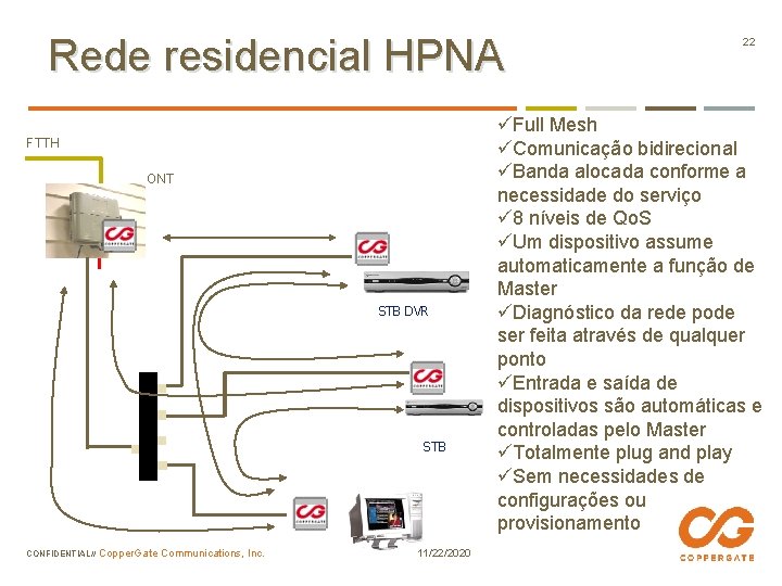 Rede residencial HPNA FTTH ONT POTS Splitter STB DVR STB CONFIDENTIAL// Copper. Gate Communications,