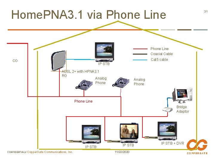 Home. PNA 3. 1 via Phone Line 31 Phone Line Coaxial Cable Cat 5
