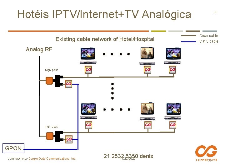 Hotéis IPTV/Internet+TV Analógica Existing cable network of Hotel/Hospital 33 Coax cable Cat 5 cable