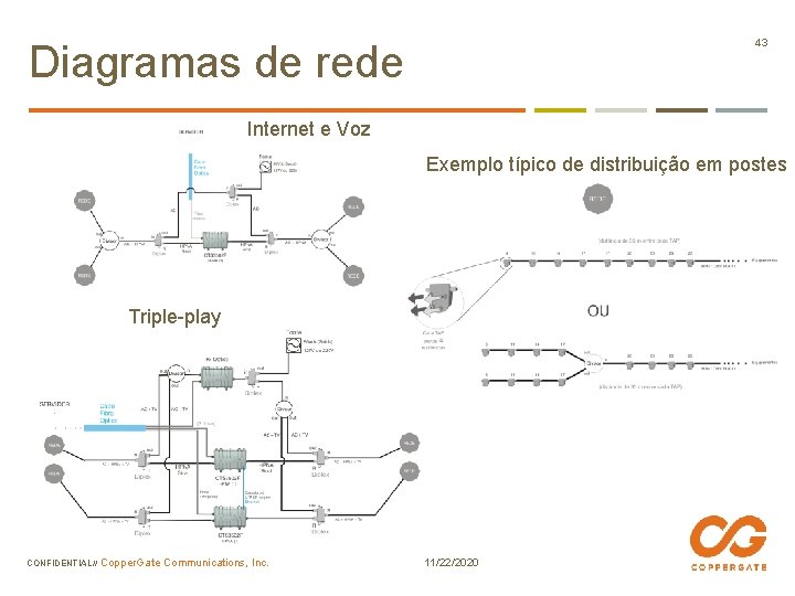 43 Diagramas de rede Internet e Voz Exemplo típico de distribuição em postes Triple-play