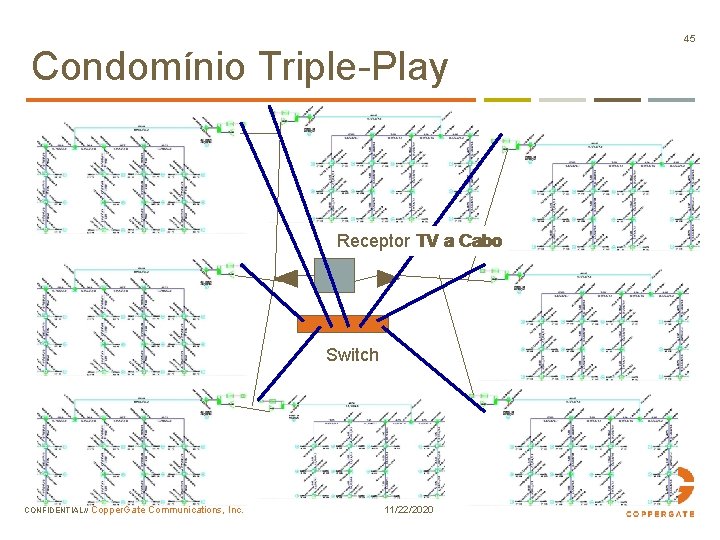 Condomínio Triple-Play Receptor TV a Cabo Switch CONFIDENTIAL// Copper. Gate Communications, Inc. 11/22/2020 45