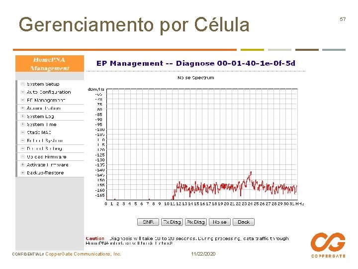 Gerenciamento por Célula CONFIDENTIAL// Copper. Gate Communications, Inc. 11/22/2020 57 