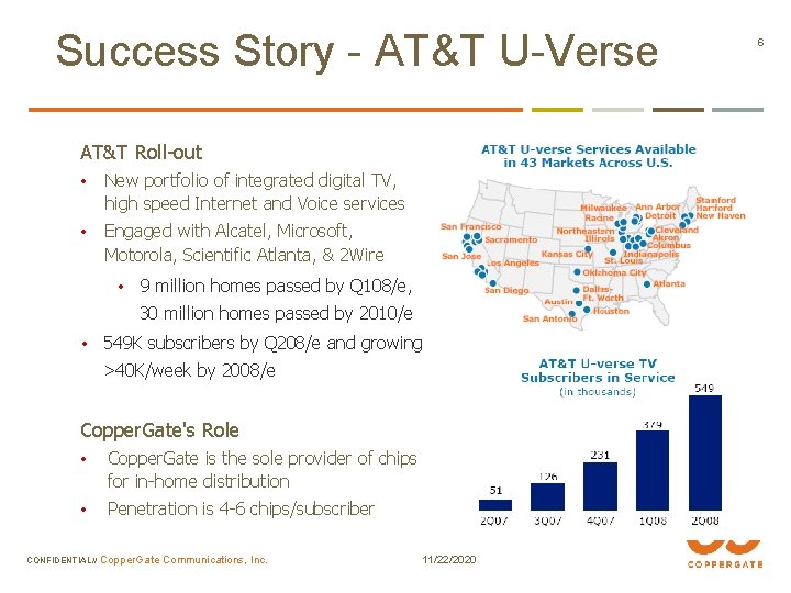 Success Story - AT&T U-Verse AT&T Roll-out • New portfolio of integrated digital TV,