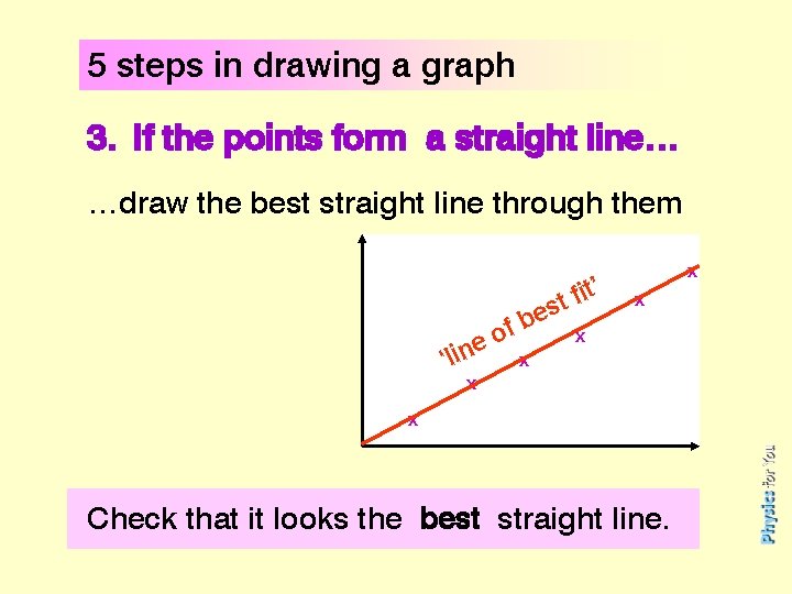 5 steps in drawing a graph 3. If the points form a straight line…