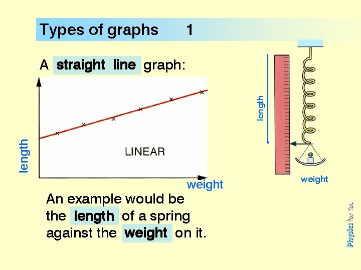 Types of graphs 1 length A straight line graph: weight An example would be