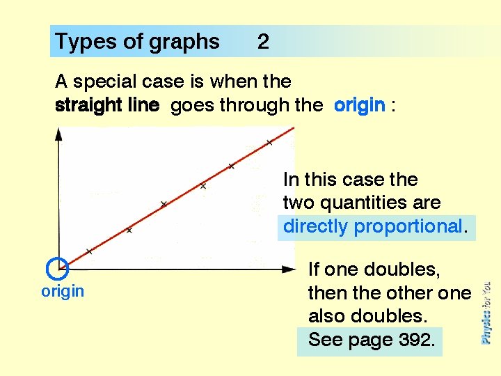 Types of graphs 2 A special case is when the straight line goes through