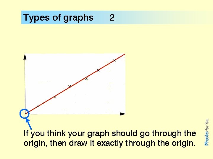 Types of graphs 2 If you think your graph should go through the origin,