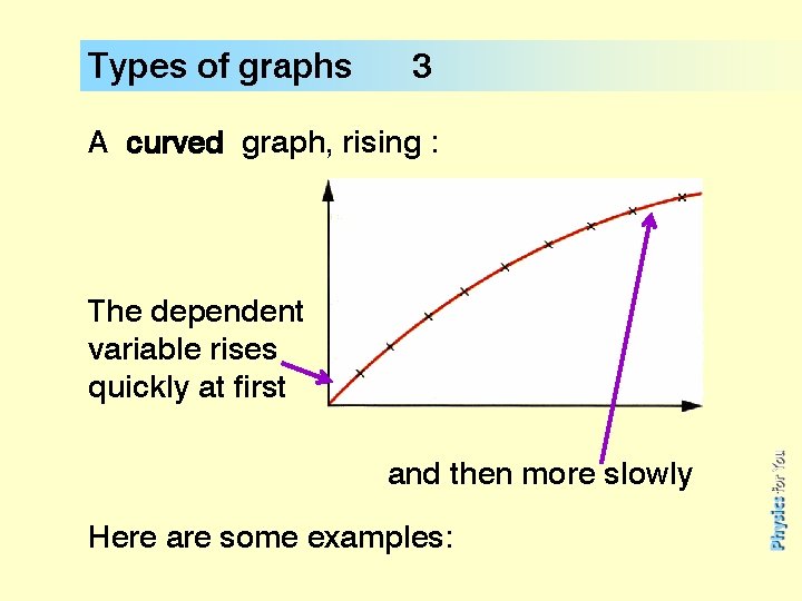 Types of graphs 3 A curved graph, rising : The dependent variable rises quickly