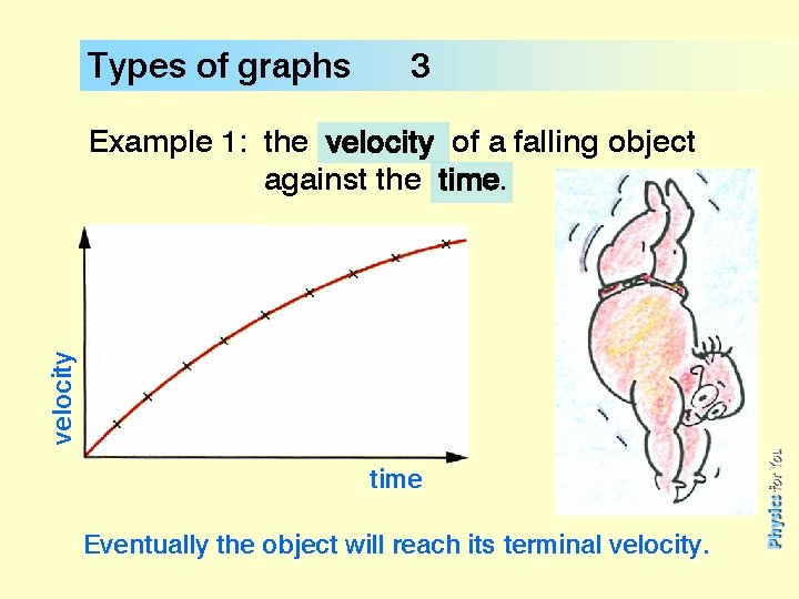 Types of graphs 3 velocity Example 1: the velocity of a falling object against