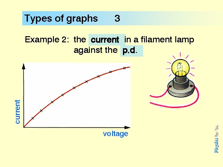 Types of graphs 3 current Example 2: the current in a filament lamp against