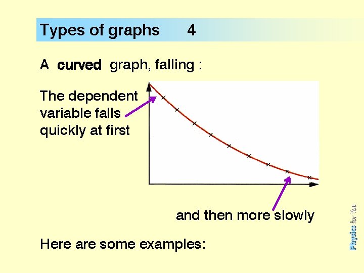 Types of graphs 4 A curved graph, falling : The dependent variable falls quickly