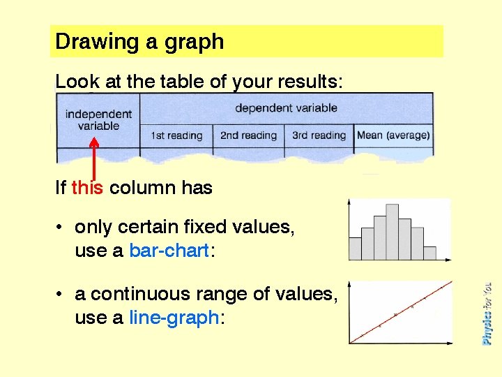 Drawing a graph Look at the table of your results: If this column has