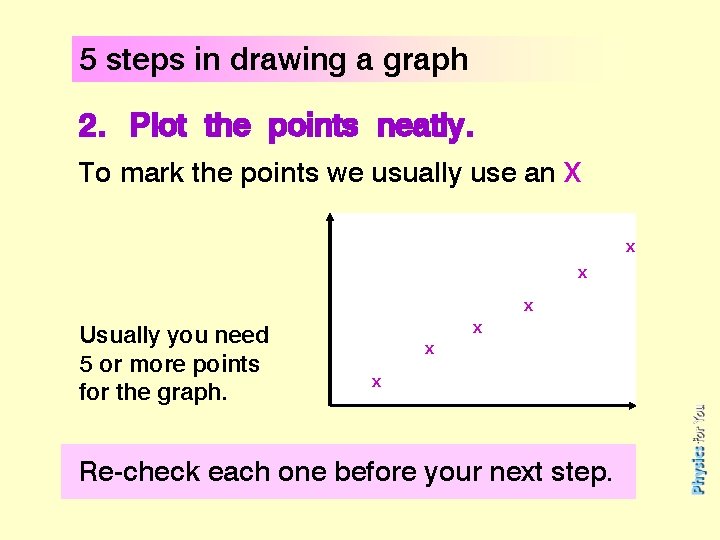 5 steps in drawing a graph 2. Plot the points neatly. To mark the