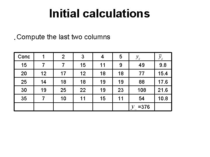 Initial calculations • Compute the last two columns Conc 1 2 3 4 5