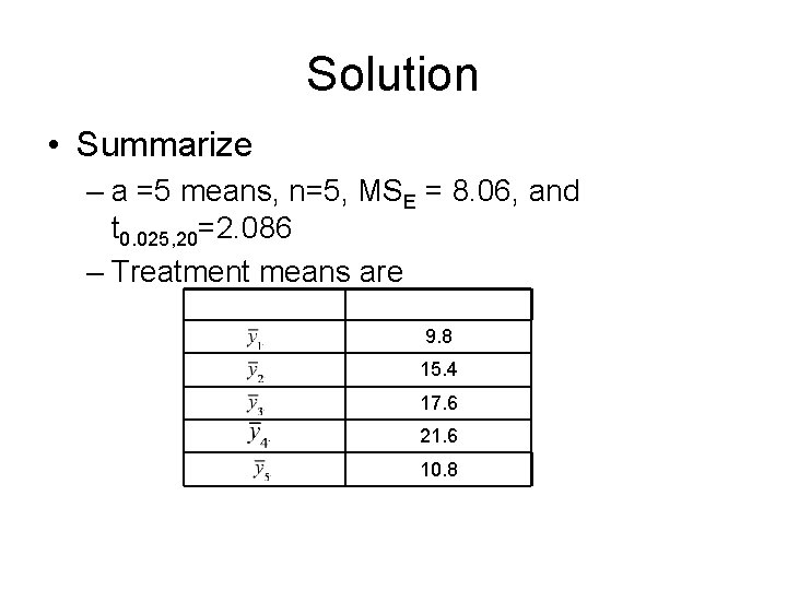 Solution • Summarize – a =5 means, n=5, MSE = 8. 06, and t