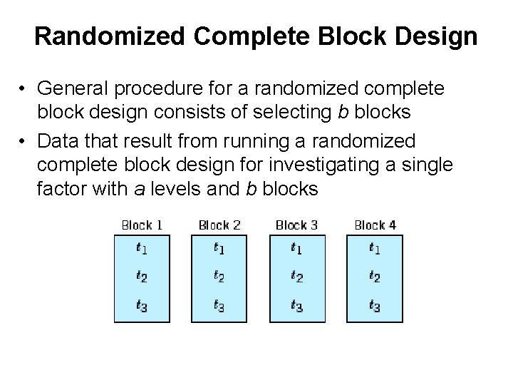 Randomized Complete Block Design • General procedure for a randomized complete block design consists