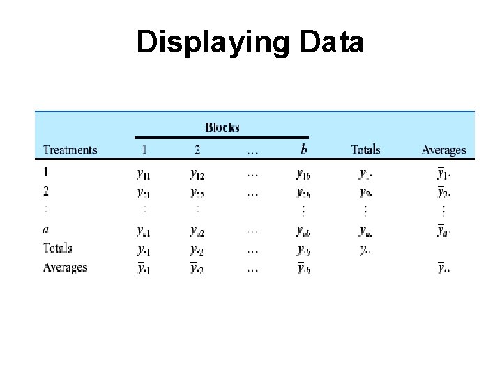 Displaying Data 