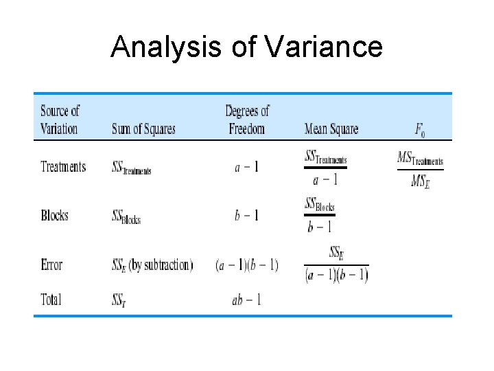 Analysis of Variance 