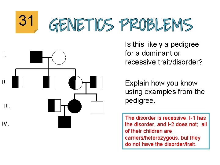 31 I. I!I. IV. Is this likely a pedigree for a dominant or recessive