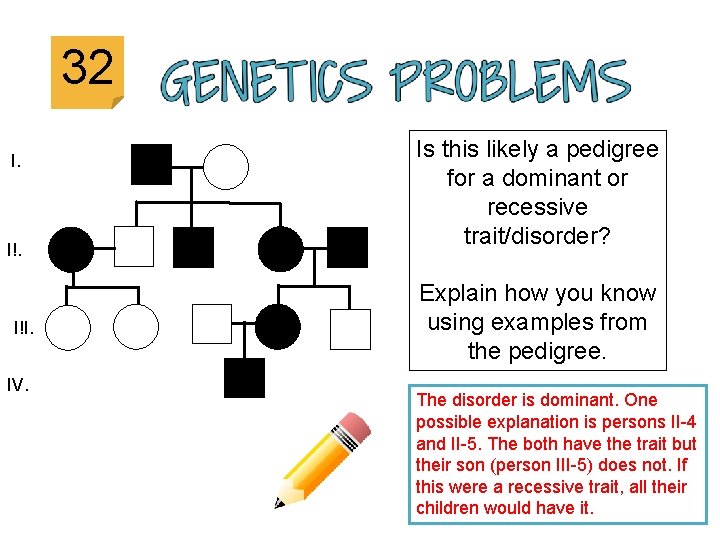 32 I. I!I. IV. Is this likely a pedigree for a dominant or recessive