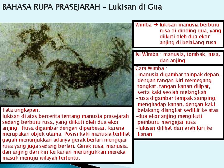 BAHASA RUPA PRASEJARAH – Lukisan di Gua Wimba lukisan manusia berburu rusa di dinding