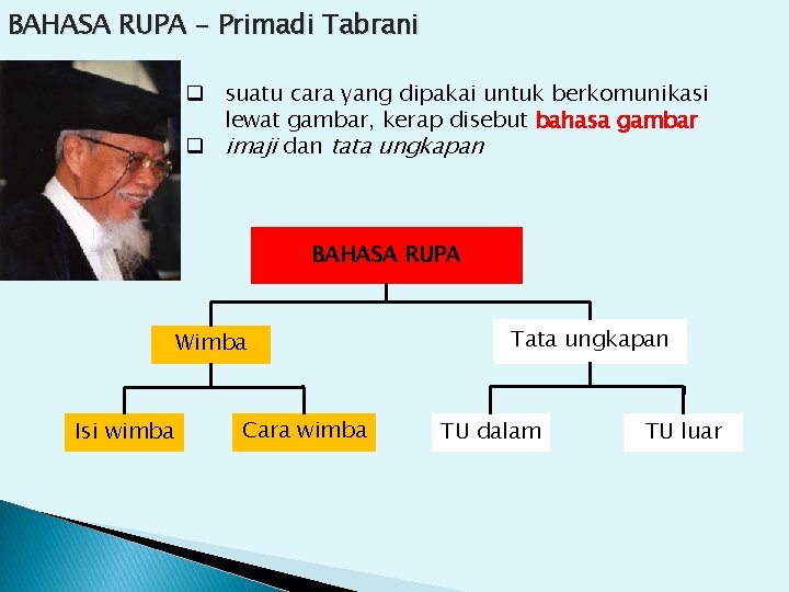 BAHASA RUPA - Primadi Tabrani q suatu cara yang dipakai untuk berkomunikasi lewat gambar,