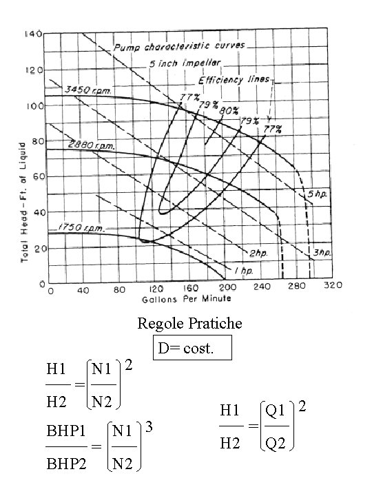 H 1 H 2 = BHP 1 BHP 2 N 1 2 Regole Pratiche