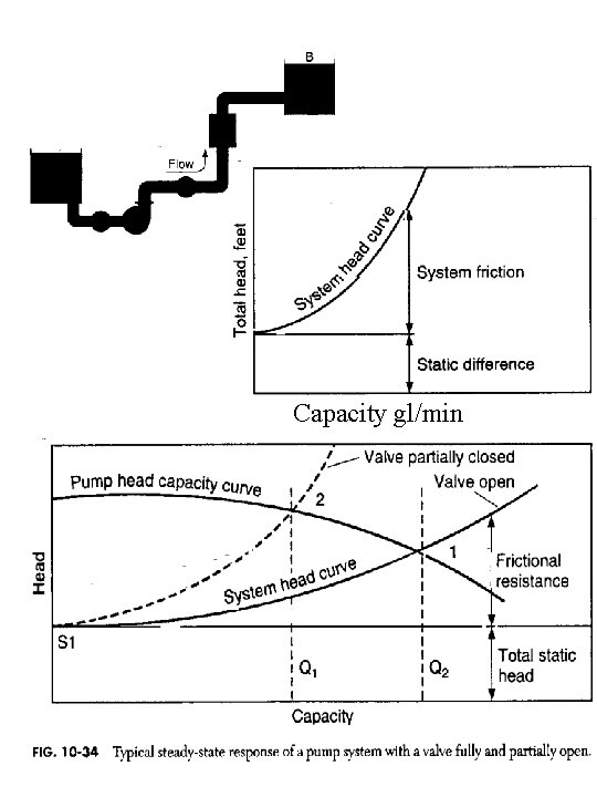 Capacity gl/min 