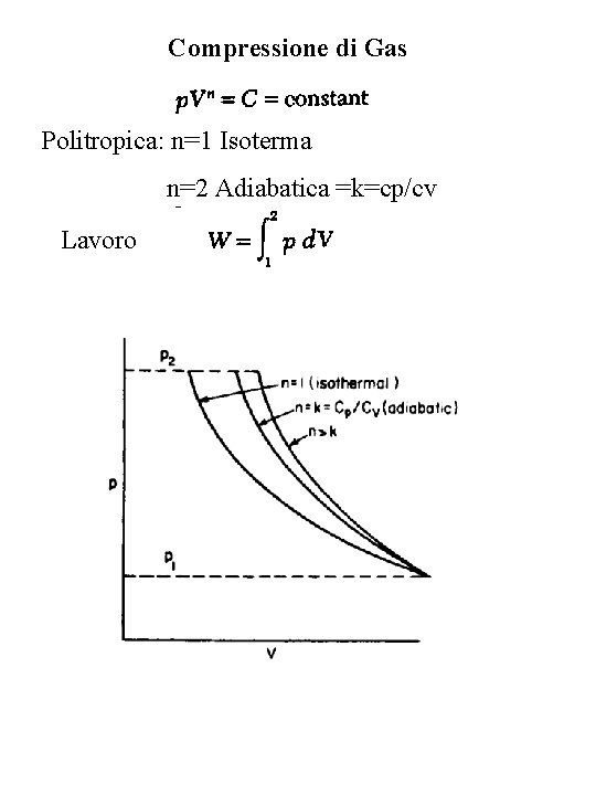 Compressione di Gas Politropica: n=1 Isoterma n=2 Adiabatica =k=cp/cv Lavoro 