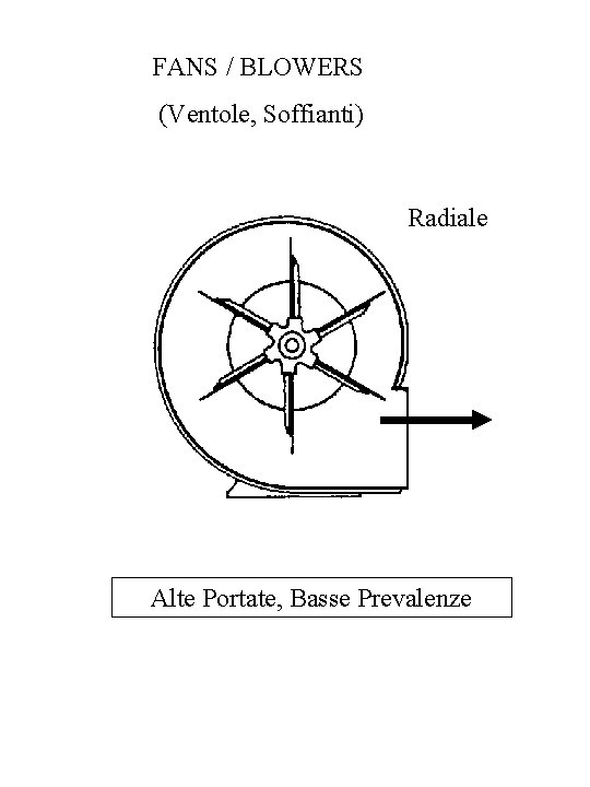 FANS / BLOWERS (Ventole, Soffianti) Radiale Alte Portate, Basse Prevalenze 