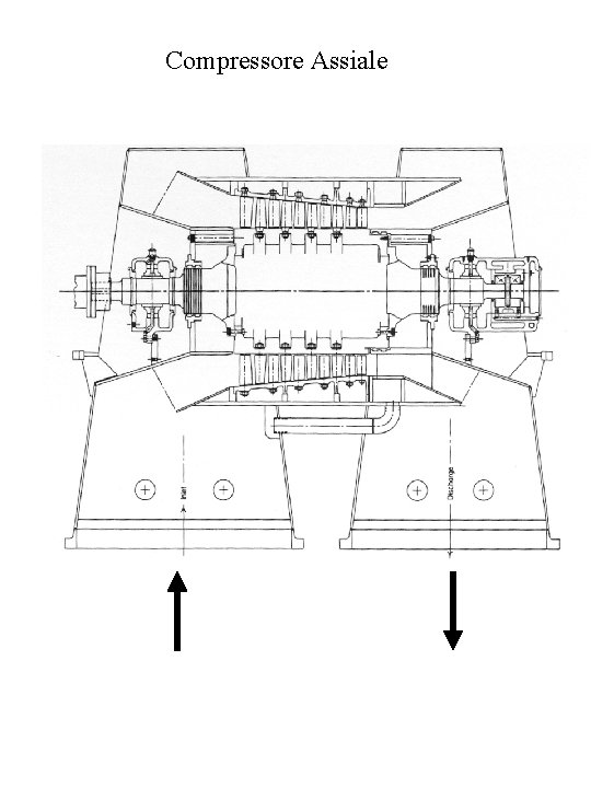 Compressore Assiale 
